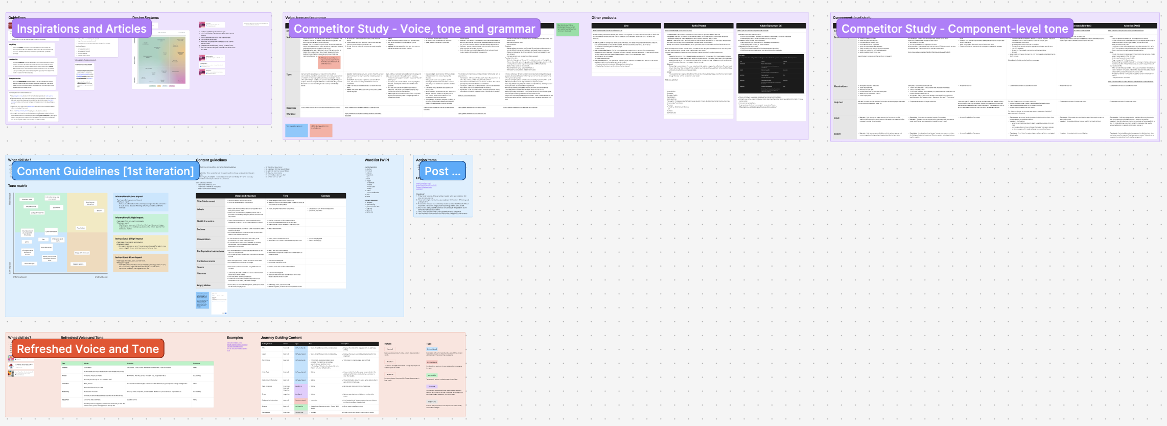 A content-research board: inspiration and competitor voice-and-tone studies, a tone matrix, and the refreshed voice-and-tone and journey-guiding-content models.