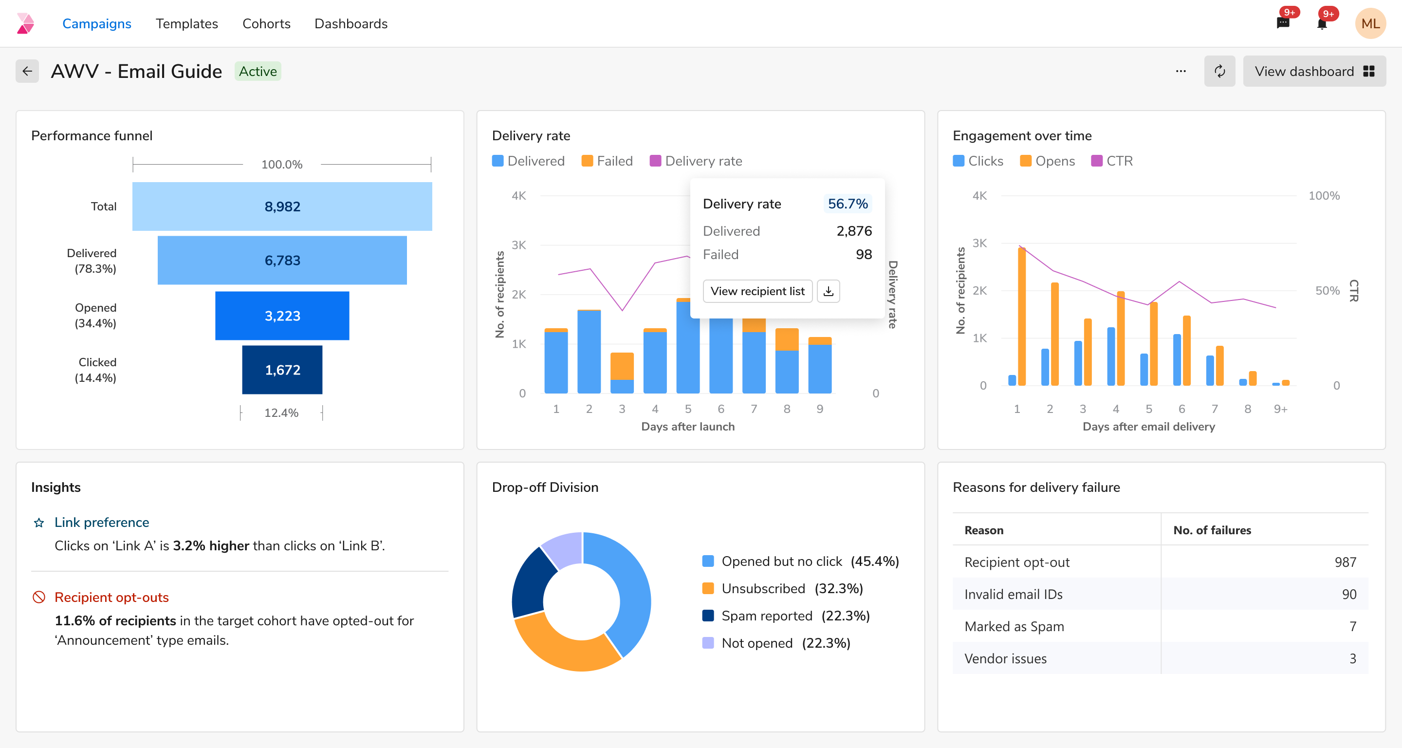 Outreach Dashboards