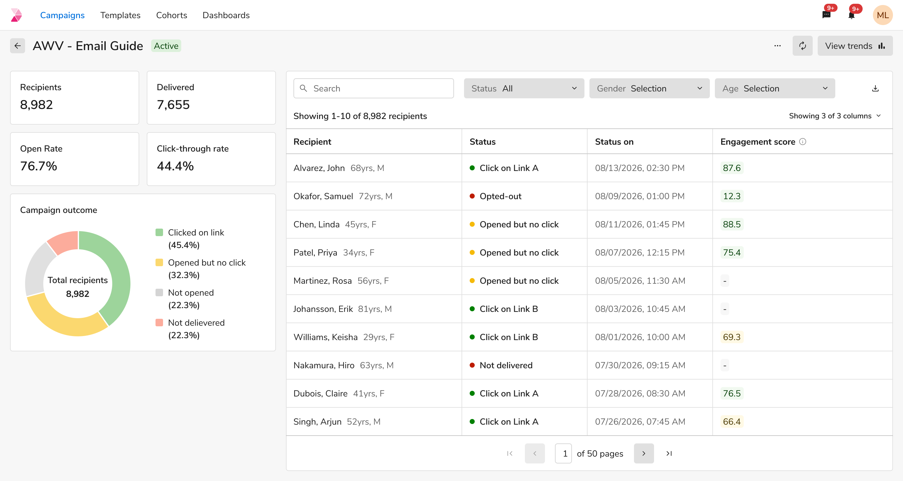 A campaign dashboard for an email campaign: recipients, delivered, open rate and click-through rate as stat cards down the left with a campaign-outcome donut beneath them, and a searchable, filterable recipient table beside them listing each recipient's status, status date and engagement score.