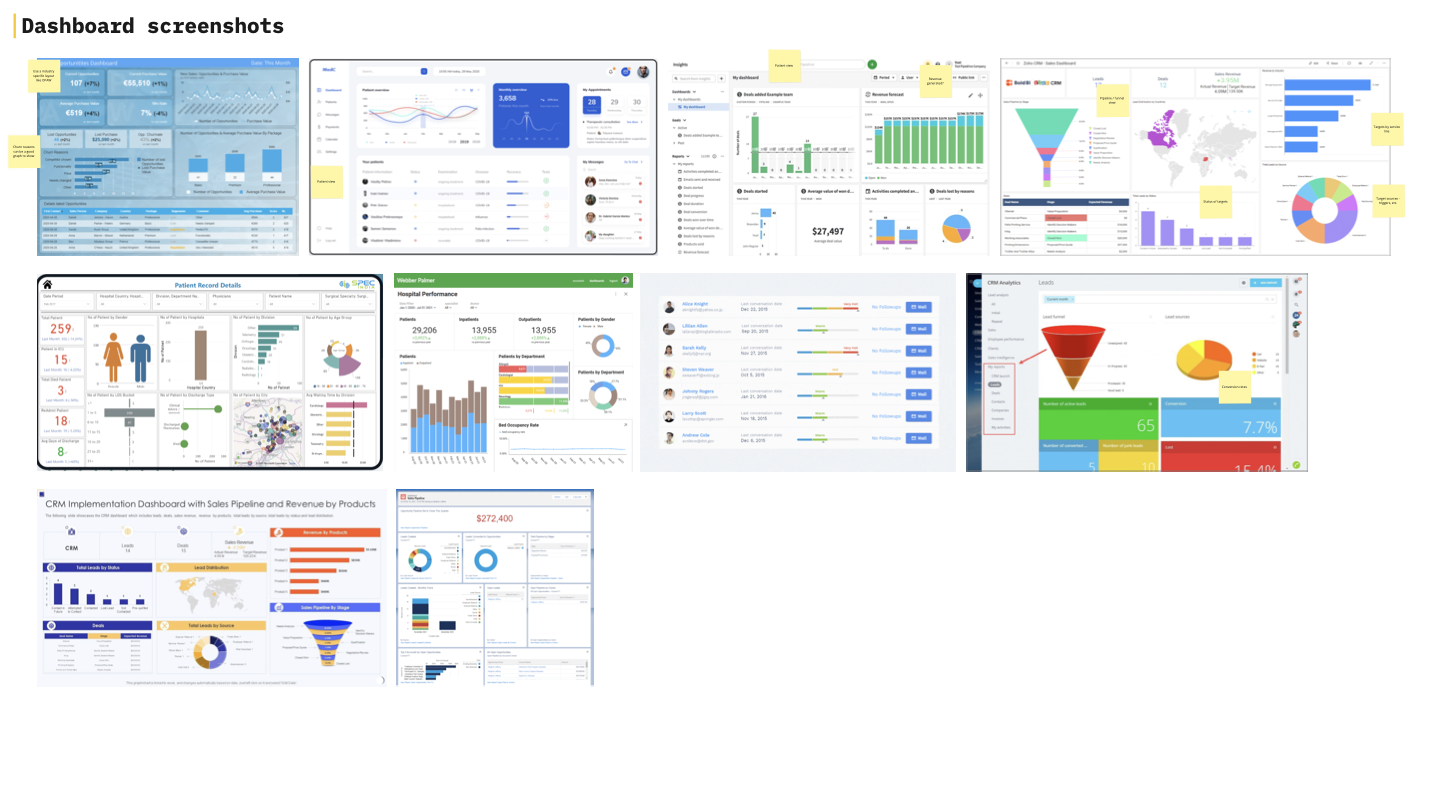 An information-architecture board: the dashboard's user journey drawn as a flow into patient list, cohort creation and journey performance views, a dashboard exploration grid of grouped metric cards beneath it, and a wall of competitor dashboard screenshots annotated with sticky notes alongside.